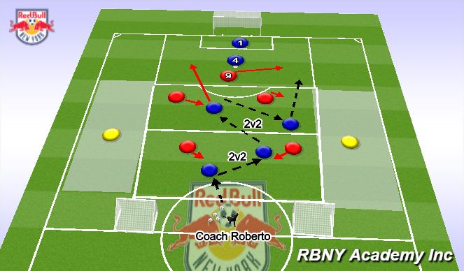 Football/Soccer Session Plan Drill (Colour): Conditioned Game