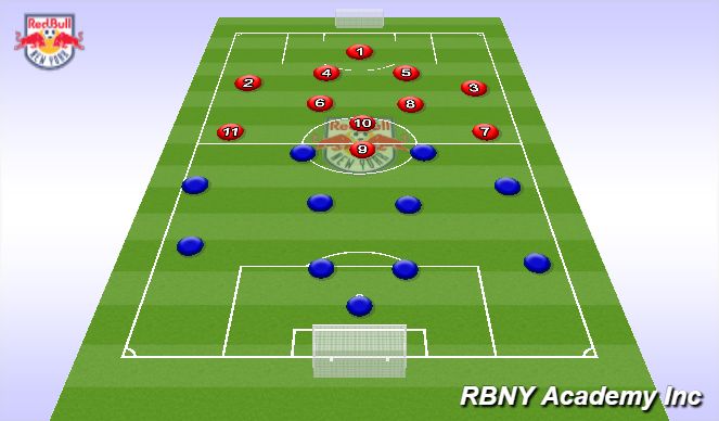 Football/Soccer Session Plan Drill (Colour): The Match