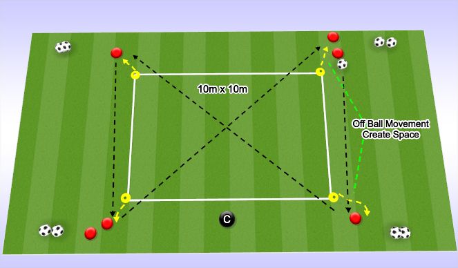 Football/Soccer Session Plan Drill (Colour): 1 & 2 Touch Passing