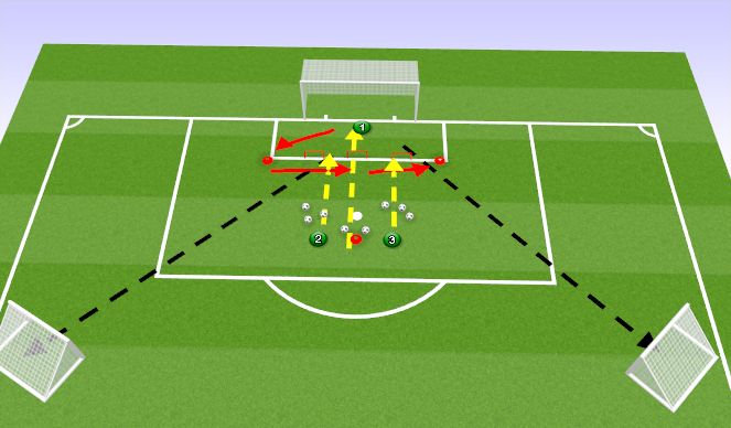 Football/Soccer Session Plan Drill (Colour): Save and Distribute 