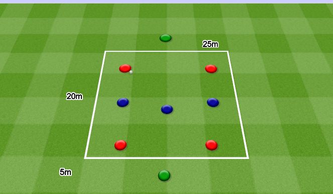 Football/Soccer Session Plan Drill (Colour): Playing out rondo 5v3+1. ﻿Dziadek wyprowadzenie﻿.