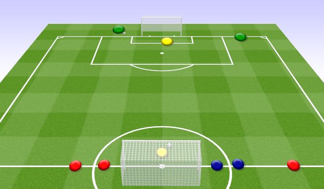 Football/Soccer Session Plan Drill (Colour): 3v2 counter twice. ﻿Kontra 3v2 dwa razy﻿.