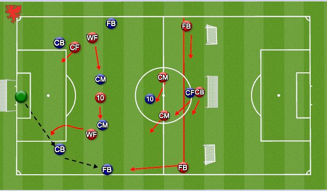 Football/Soccer Session Plan Drill (Colour): Scenario 1