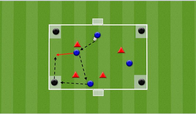 Football/Soccer Session Plan Drill (Colour): Conditioned game 4 corners 