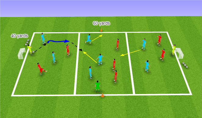 Football/Soccer Session Plan Drill (Colour): Passing and Receiving Activity GK
