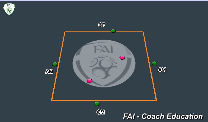 Football/Soccer Session Plan Drill (Colour): 4v2 withoositions