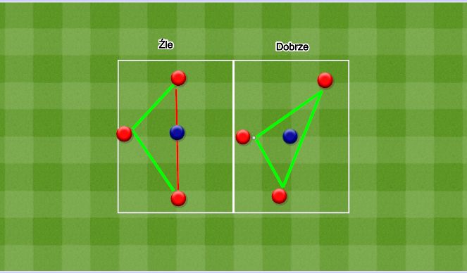 Football/Soccer Session Plan Drill (Colour): Rondo 3v1. Dziadek 3v1.