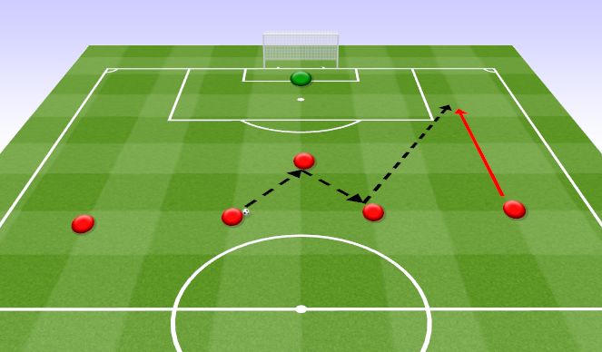 Football/Soccer Session Plan Drill (Colour): Positioning in the box. Ustawienie się w 