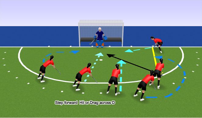 Hockey Session Plan Drill (Colour): Non Conv - APC1