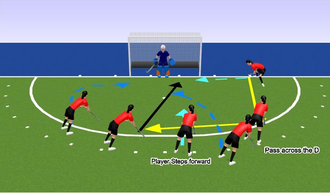 Hockey Session Plan Drill (Colour): Non Conv - APC2