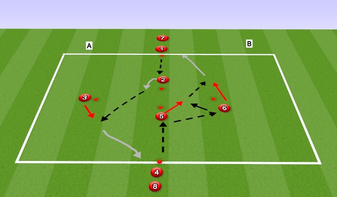 Football/Soccer Session Plan Drill (Colour): Tecnical Passing/Combinations