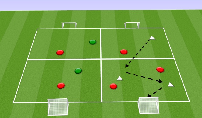 Football/Soccer Session Plan Drill (Colour): Positive Passing to Goals