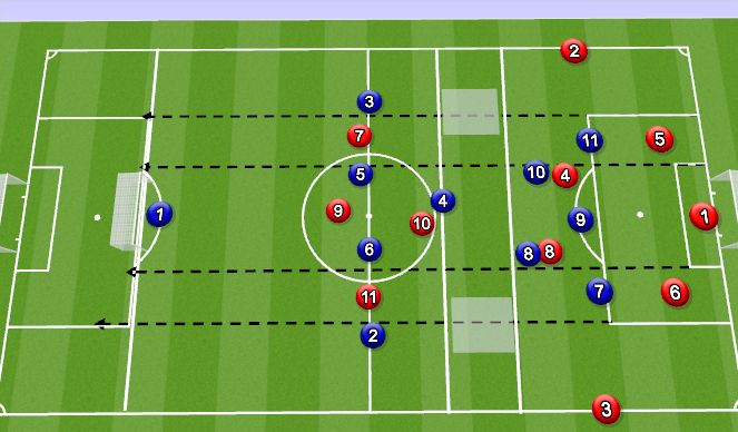 Football/Soccer Session Plan Drill (Colour): 11v11