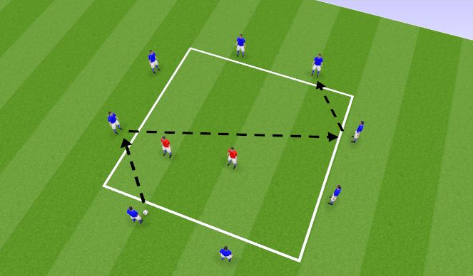 Football/Soccer Session Plan Drill (Colour): Arrival and Warm Up