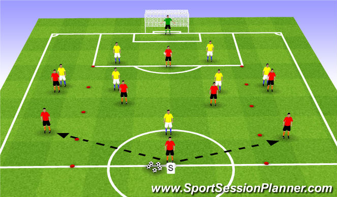 Football/Soccer Session Plan Drill (Colour): Set Up
