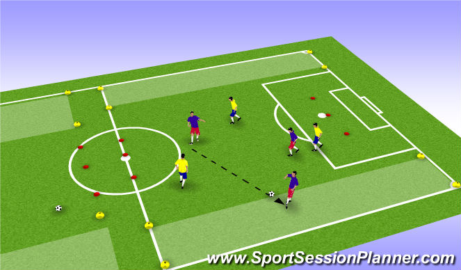 Football/Soccer Session Plan Drill (Colour): 3v3 to End Zone Passing