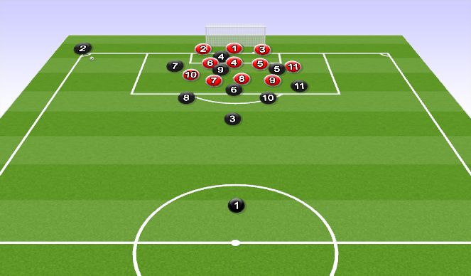 Football/Soccer Session Plan Drill (Colour): Def Coner