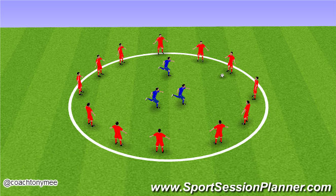 Football/Soccer Session Plan Drill (Colour): Warm Up - Rondo