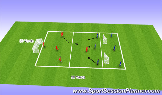 Football/Soccer Session Plan Drill (Colour): High & Low Pressure