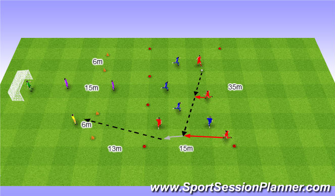 Football/Soccer Session Plan Drill (Colour): Długie podania z pomocy.
