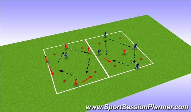 Football/Soccer: Passing Combinations (Tactical: Combination Play ...