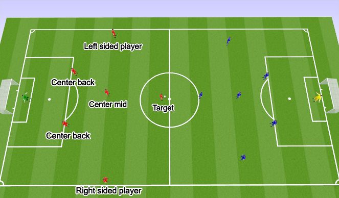 Football/Soccer: Academy - Possession: Playing to Feet vs Space ...