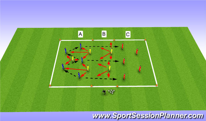Football/Soccer Session Plan Drill (Colour): Positioning Game - Progression 1