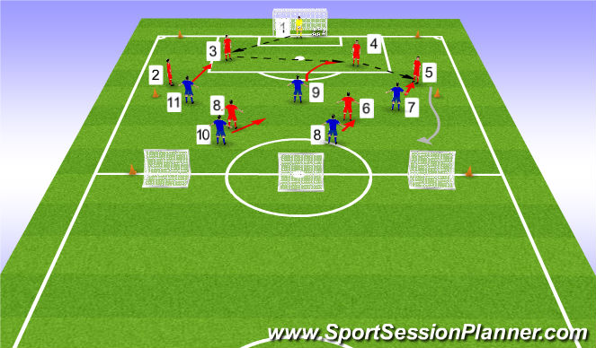 Football/Soccer Session Plan Drill (Colour): Game Training - Progression 1