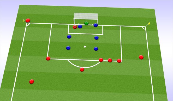 Football Soccer Set Piece Diagrams Set Pieces Corners Moderate