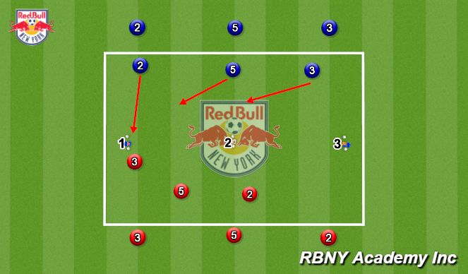 Football/Soccer Session Plan Drill (Colour): Sacchi Shadow Defense (Pressure, Cover, Balance)