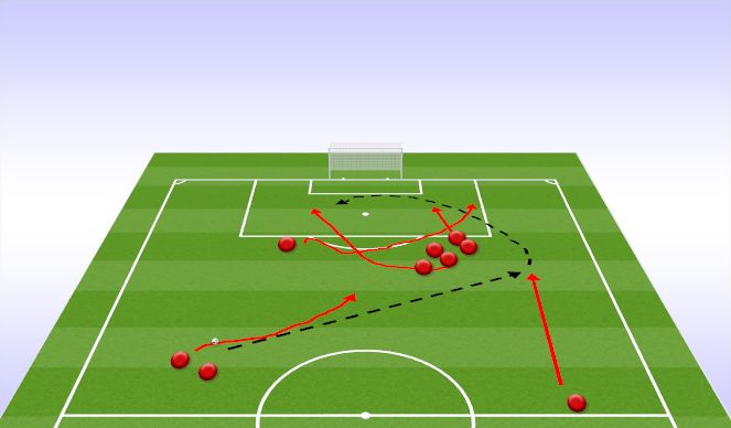 Football/Soccer Session Plan Drill (Colour): Free kick 3