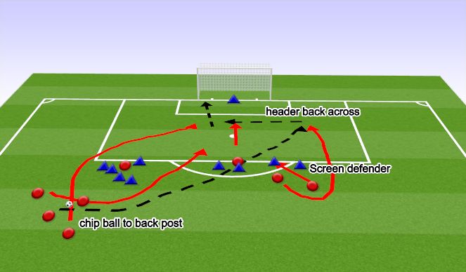 Football/Soccer Session Plan Drill (Colour): Free kick 1