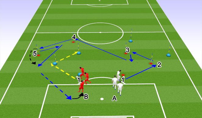 Football/Soccer Session Plan Drill (Colour): Screen 2