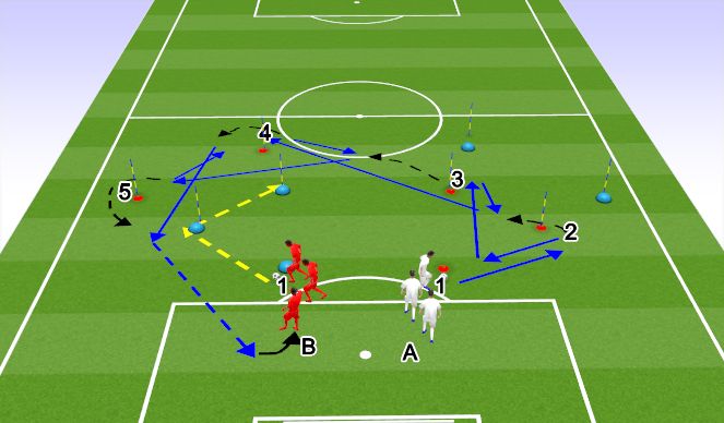 Football/Soccer Session Plan Drill (Colour): Screen 3