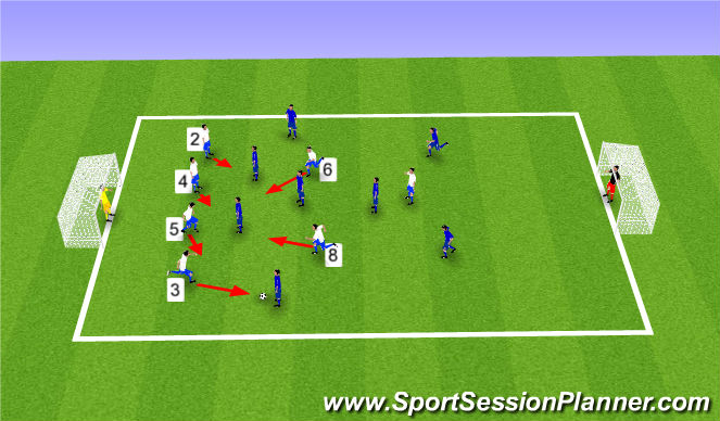 Football/Soccer Session Plan Drill (Colour): SSG - Coaching Points