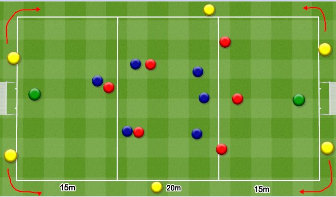 Football/Soccer Session Plan Drill (Colour): 6v6+6