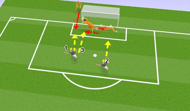 Football/Soccer Session Plan Drill (Colour): Saves on the Move Across the Face of Goal