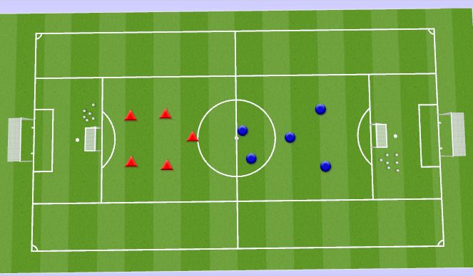 Football/Soccer: 1st Touch to Receive (Technical: Passing & Receiving ...