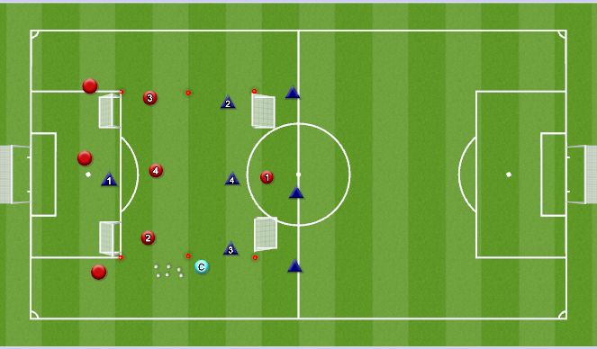 Football/Soccer Session Plan Drill (Colour): 3 v 3 + 2 Targets