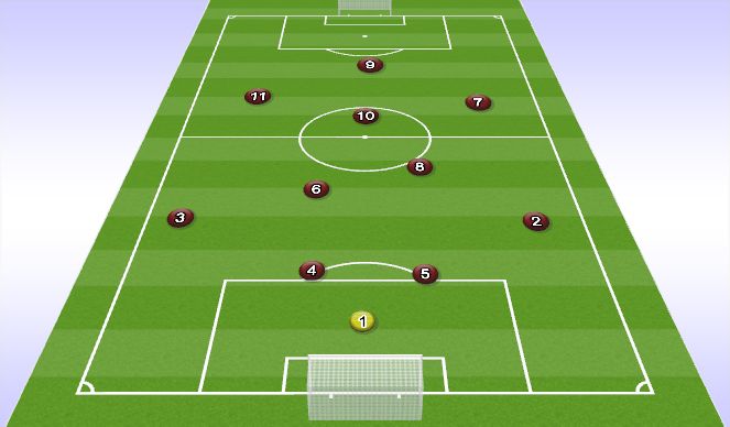 Football/Soccer Session Plan Drill (Colour): 1-4-3-3