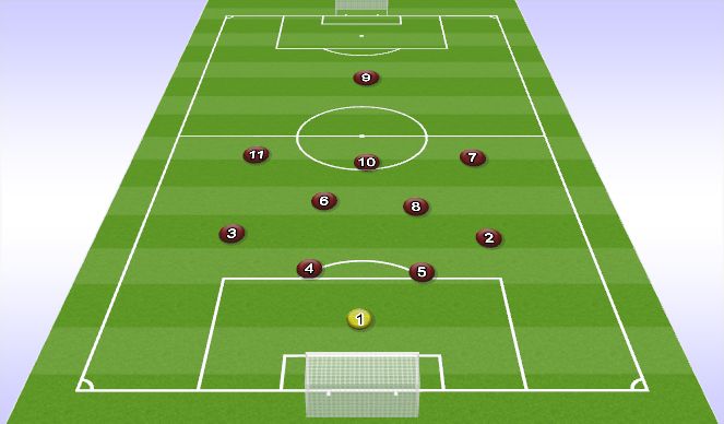 Football/Soccer Session Plan Drill (Colour): 4-2-3-1