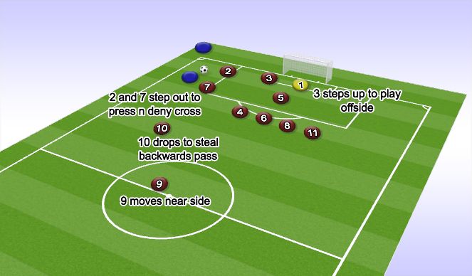 Football/Soccer Session Plan Drill (Colour): Corner Against - Short