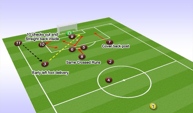 Football/Soccer Session Plan Drill (Colour): Corner For - Short 1