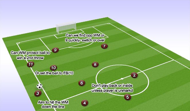 Football/Soccer Session Plan Drill (Colour): Throw In