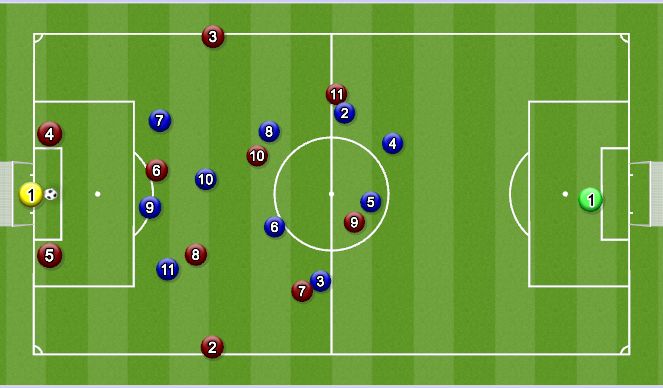 Football/Soccer: U23 Goalkick (Warm-ups, Beginner)