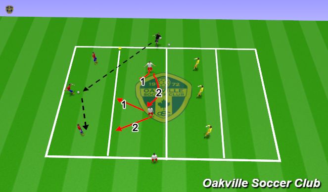 Football/Soccer Session Plan Drill (Colour): 3vs2 Defending pressure/cover