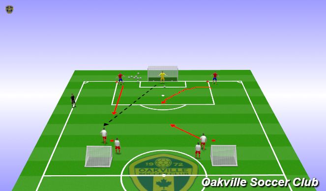 Football/Soccer Session Plan Drill (Colour): Defending From The Front