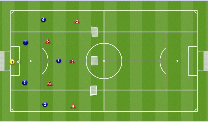 Football/Soccer Session Plan Drill (Colour): 6v5 Phase of Play