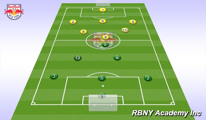 Football/Soccer: Defensive Shape U10 U11 U12 (Tactical: Defensive ...