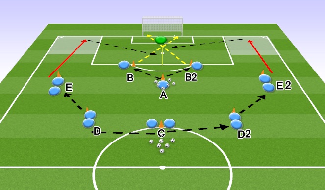 Football/Soccer Session Plan Drill (Colour): Passing pattern to goal